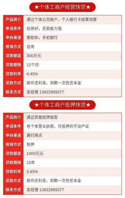 需要贷款的葵潭人速看！惠来县多家银行给个体户提供多样化信贷产品