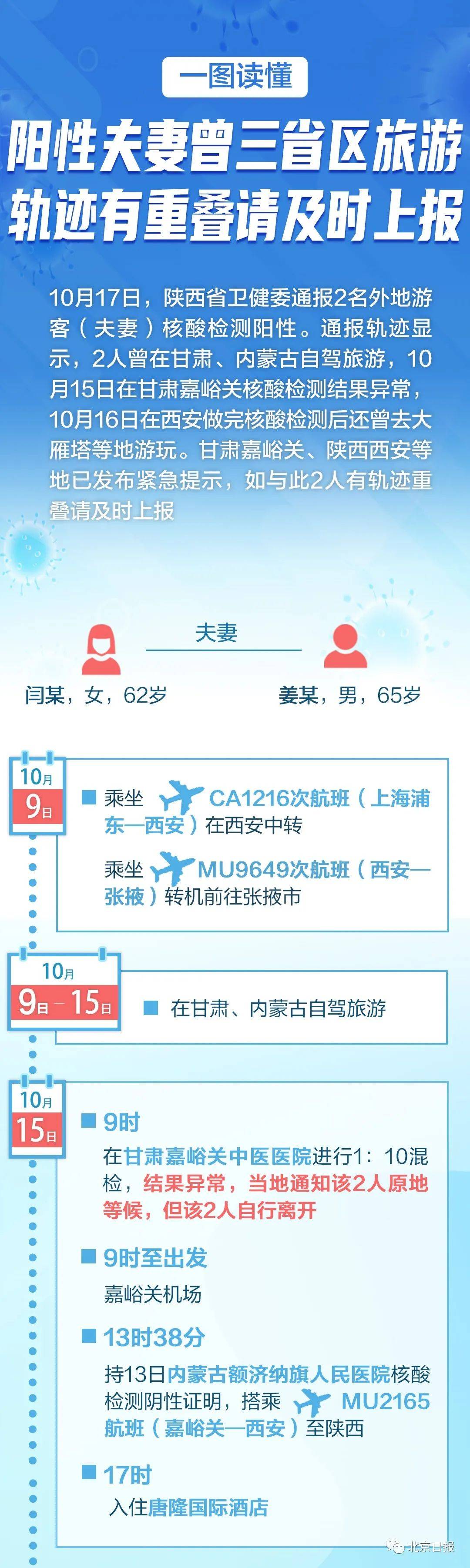 阳性|银川新增一例确诊，为陕西通报两名阳性人员密接，西安大雁塔等景区暂停开放