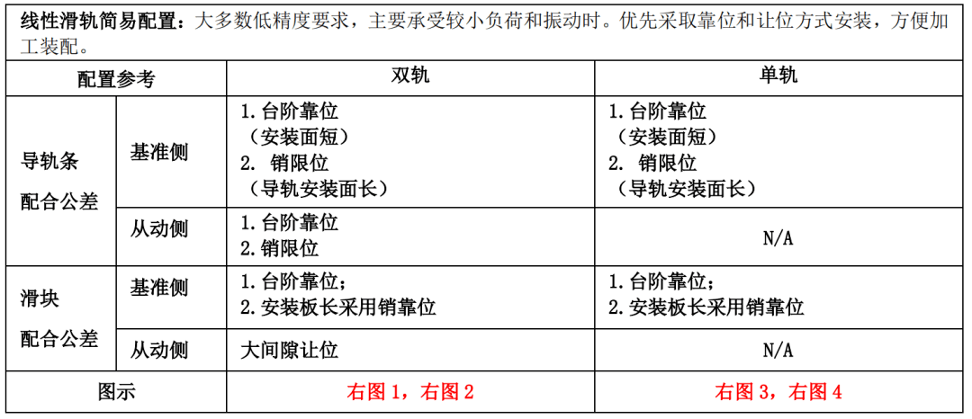 【专业知识】常用标准件安装公差配合及应用参考，纯干货，建议收藏！