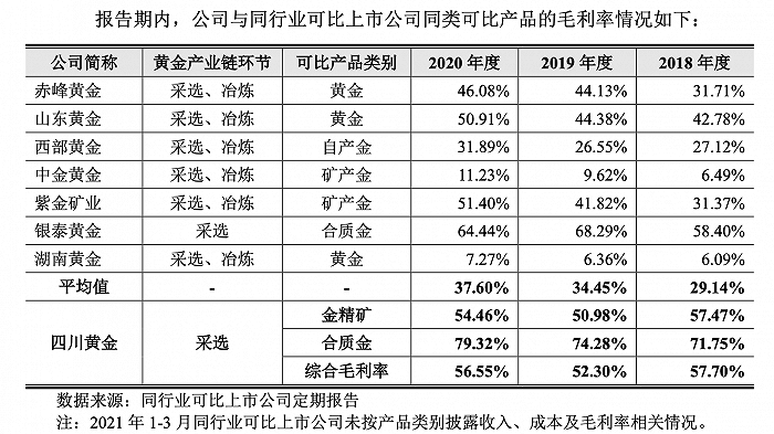 刚发生矿工死亡的四川黄金冲主板:销售数据打架(图2) 刚发生矿工死亡的四川黄金冲主板:销售数据打架(图2)