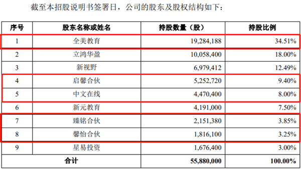 全美在线IPO两年未更新预披露信息 拆分回A遭起诉(图3) 全美在线IPO两年未更新预披露信息 拆分回A遭起诉(图3)