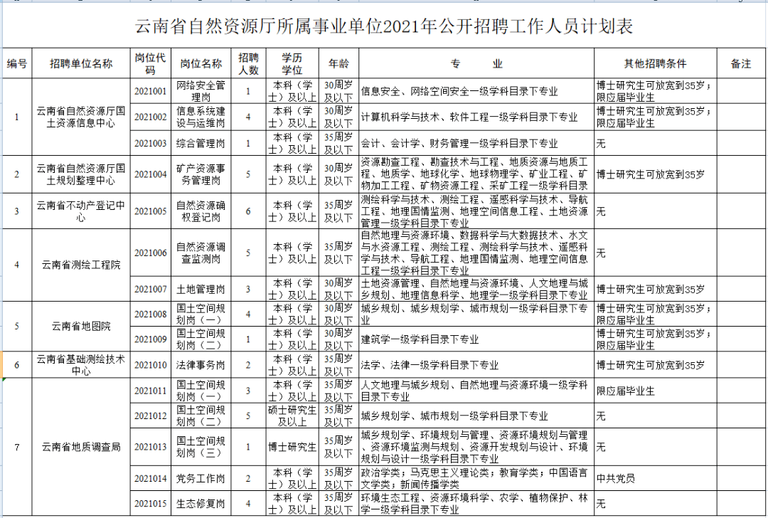 招聘结果公示_人才招聘 武汉市交通发展战略研究院