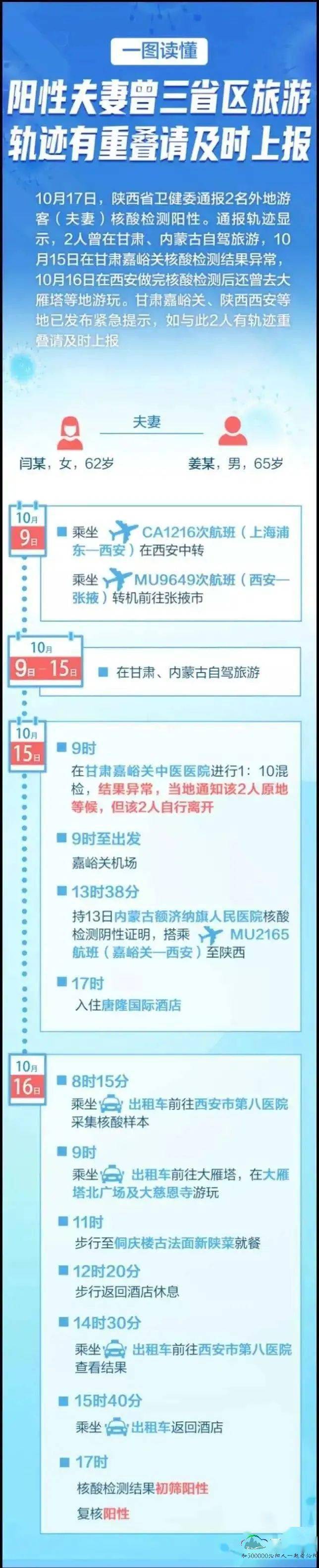 沁阳人口有多少_焦作11区县人口一览:解放区34.74万,沁阳市44.75万