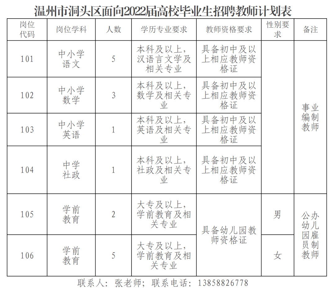 2022届高校毕业生看过来招聘17名教师