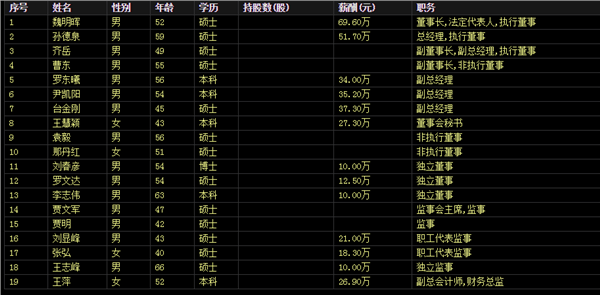 發生了什麼?遼港股份7名高管集體離職