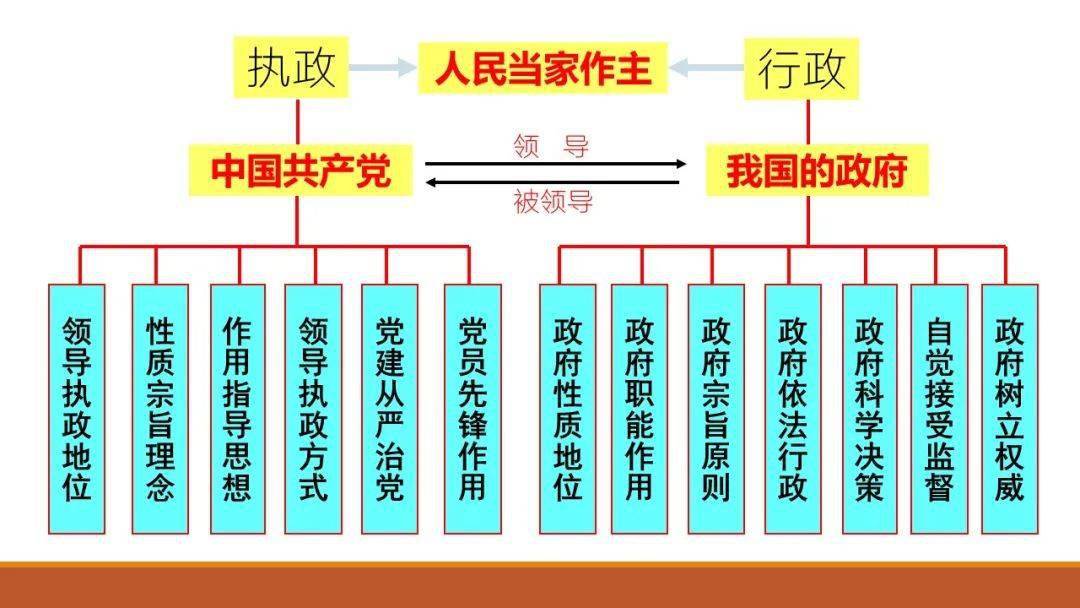 高中政治丨必修四本书政治教材梳理,一轮复习更有方向!