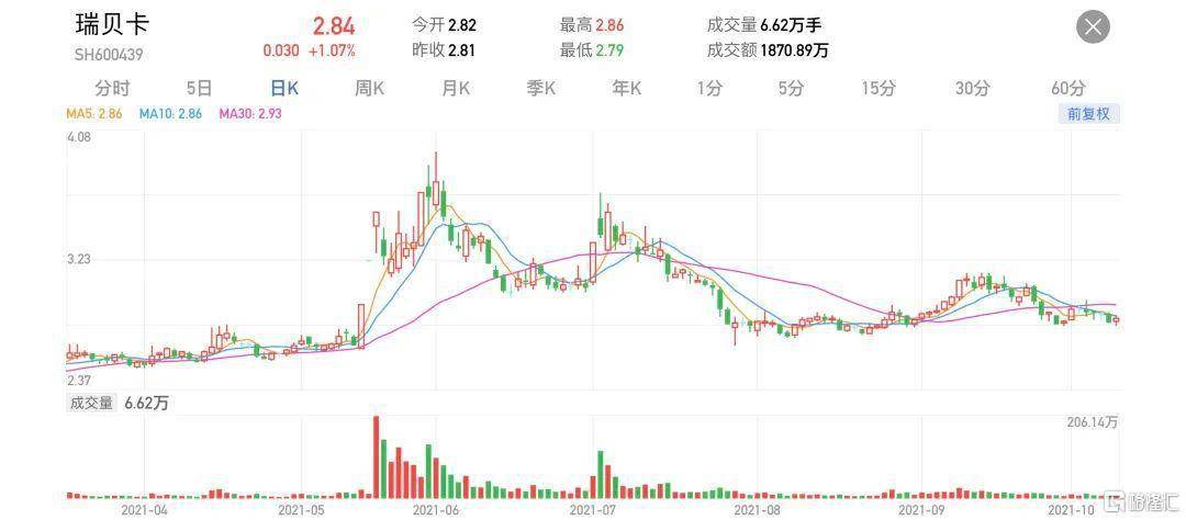 假发“头顶”上的生意，又带火了这家公司！