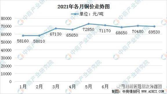 現貨銅價行情大漲背後,這些潛在風險不容忽視