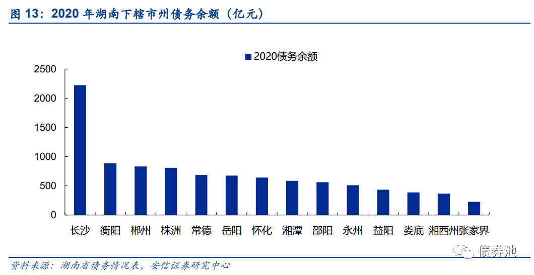 郴州市2020gdp_贵州遵义一季度GDP省内第二名,拿到湖南可排名多少(3)