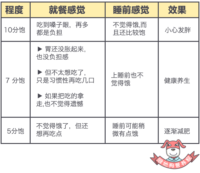 因为|10个饮食习惯，让你变成易胖体质！
