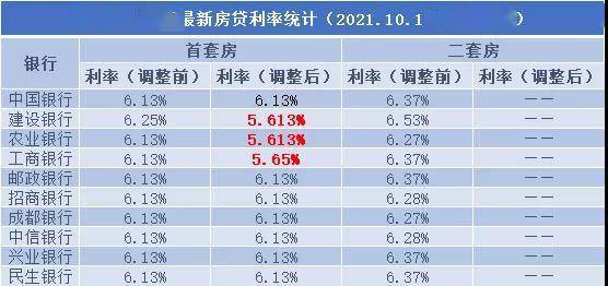 贷款的钱算不算在gdp_房价下不来消费上不去,国人背负31万亿房贷,想消费钱包却很诚实