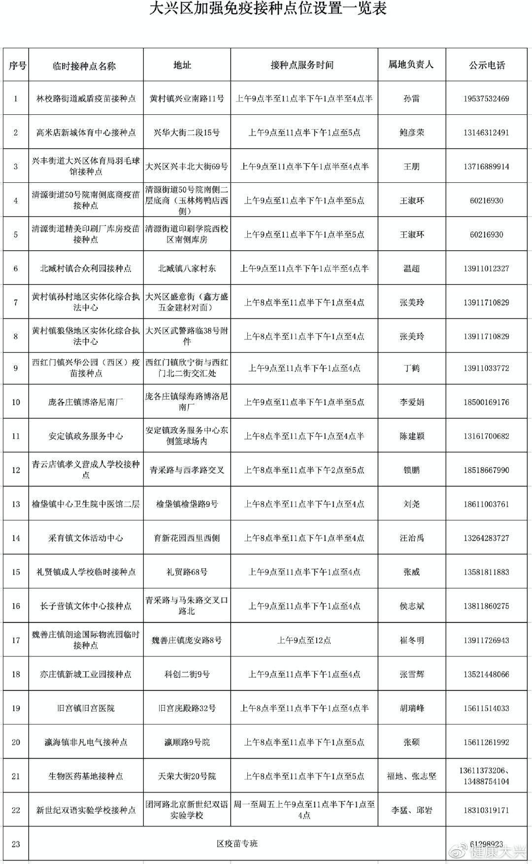 病毒|北京大兴启动新冠疫苗加强免疫接种，接种点名单公布