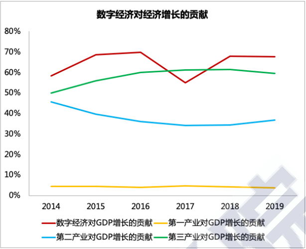 郭树行产业数字化将让中国迈入新计划经济时代