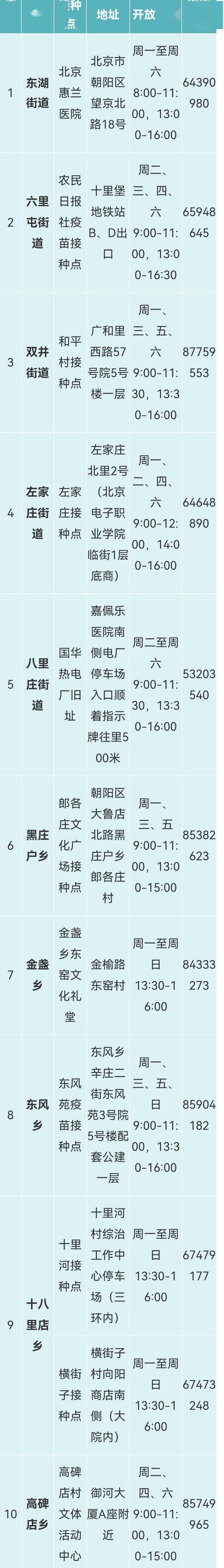 接种|北京朝阳将开展新冠疫苗加强免疫接种，接种点看这里