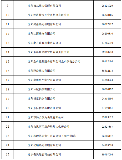 收藏！沈阳公布42家供热企业服务电话！