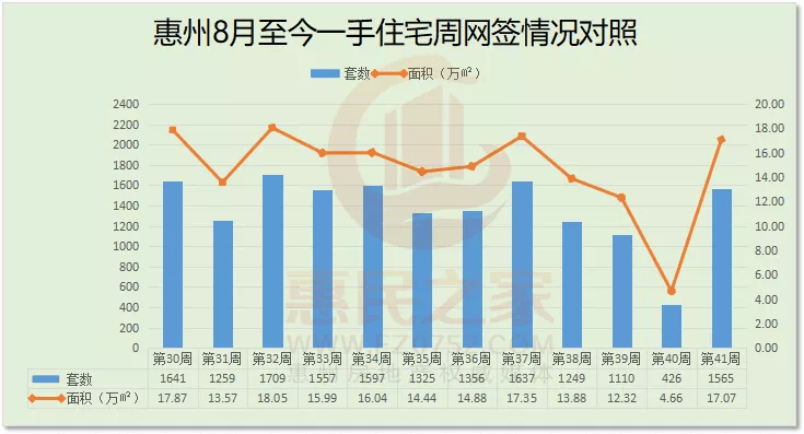 博罗和惠东哪个gdp高_惠东GDP增速排名惠州第一 仅比博罗少1.91亿元(2)