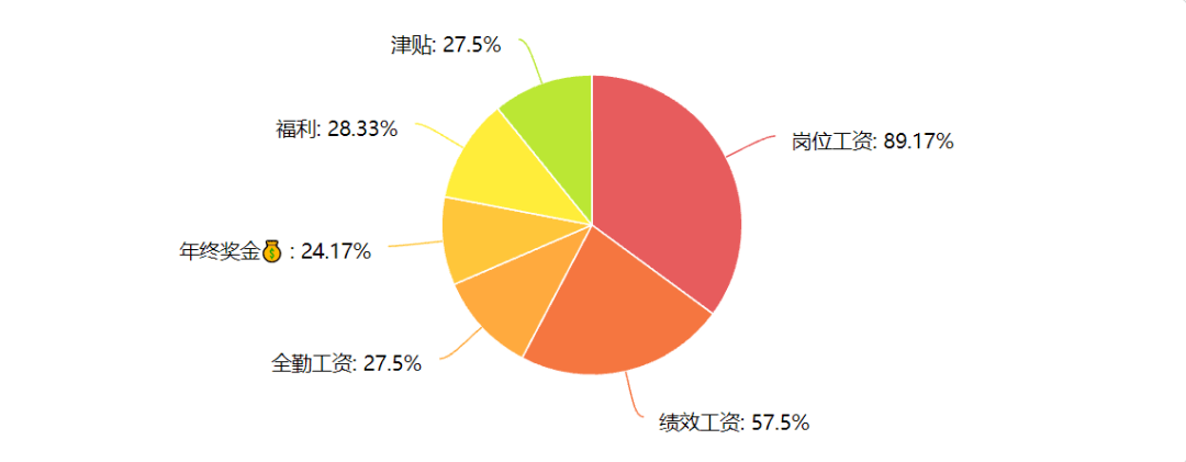 调查结果|葡萄酒人薪酬调查结果：120个人中，有78人对自己的工资不满意