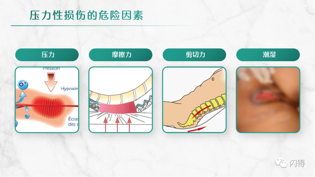 【ppt】压力性损伤预防与护理