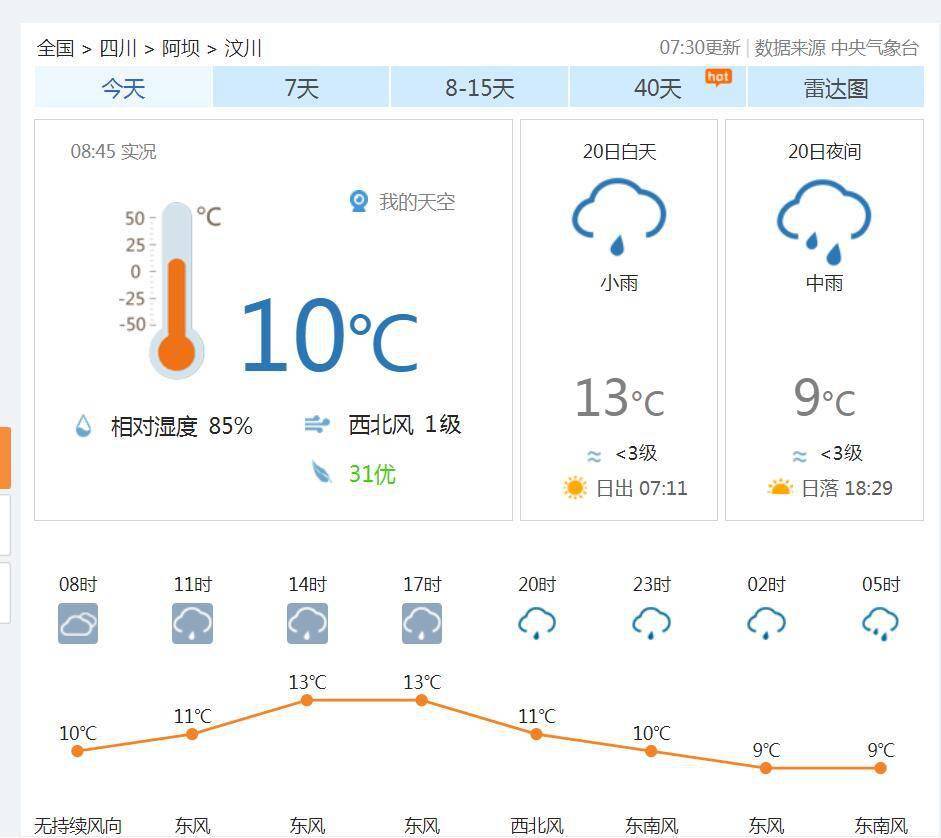 汶川縣10月20日天氣數據