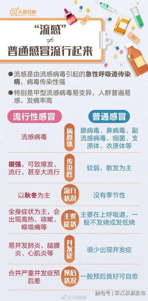 什么|【健康科普】流感与普通感冒有什么不同？这9张图老师家长一定要看！