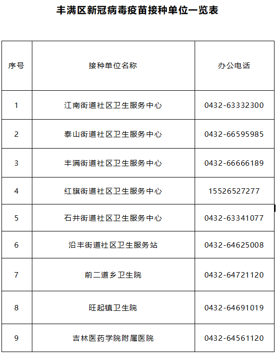 疫苗|丰满区全面启动新冠病毒疫苗加强免疫接种工作的通告