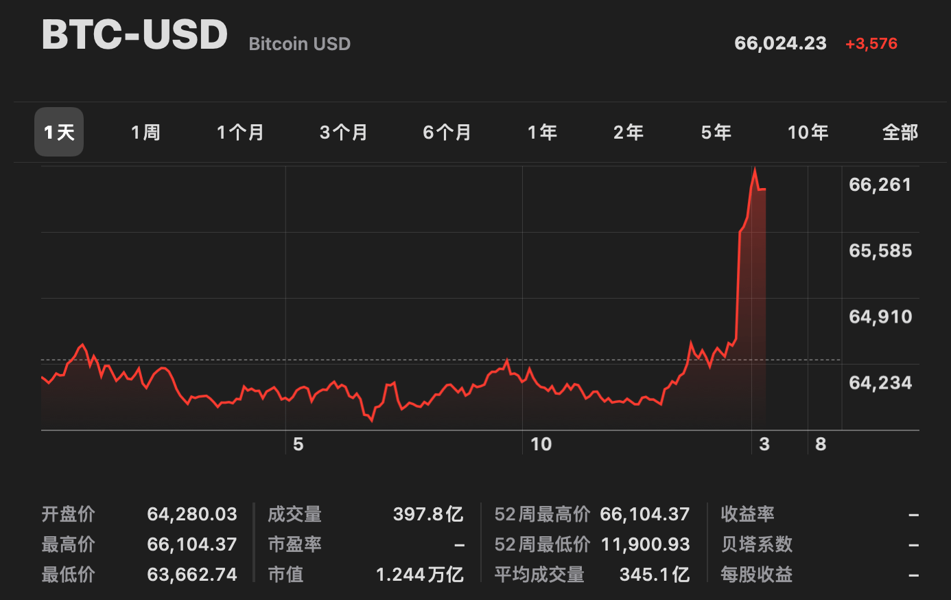 比特币2017年价格走势_比特币2016年价格走势_比特币历史走势图