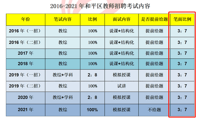 教师招聘年龄_考教师资格证有年龄限制吗 入编年龄限制是多少 速来了解(3)