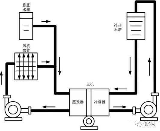 中央空調系統原理圖