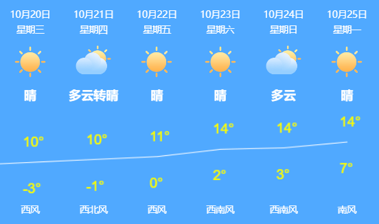 疫情|刚刚通报，1例复阳！