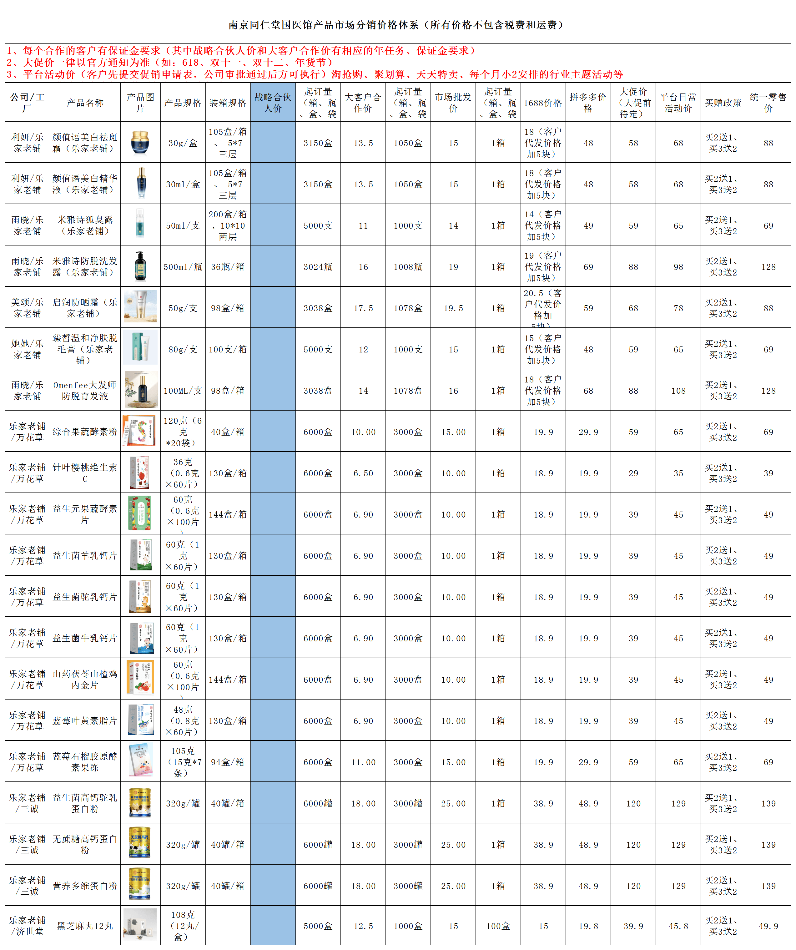 南京同仁堂子公司贴牌授权泛滥 产品虚假宣传遭投诉(图4) 南京同仁堂子公司贴牌授权泛滥 产品虚假宣传遭投诉(图4)