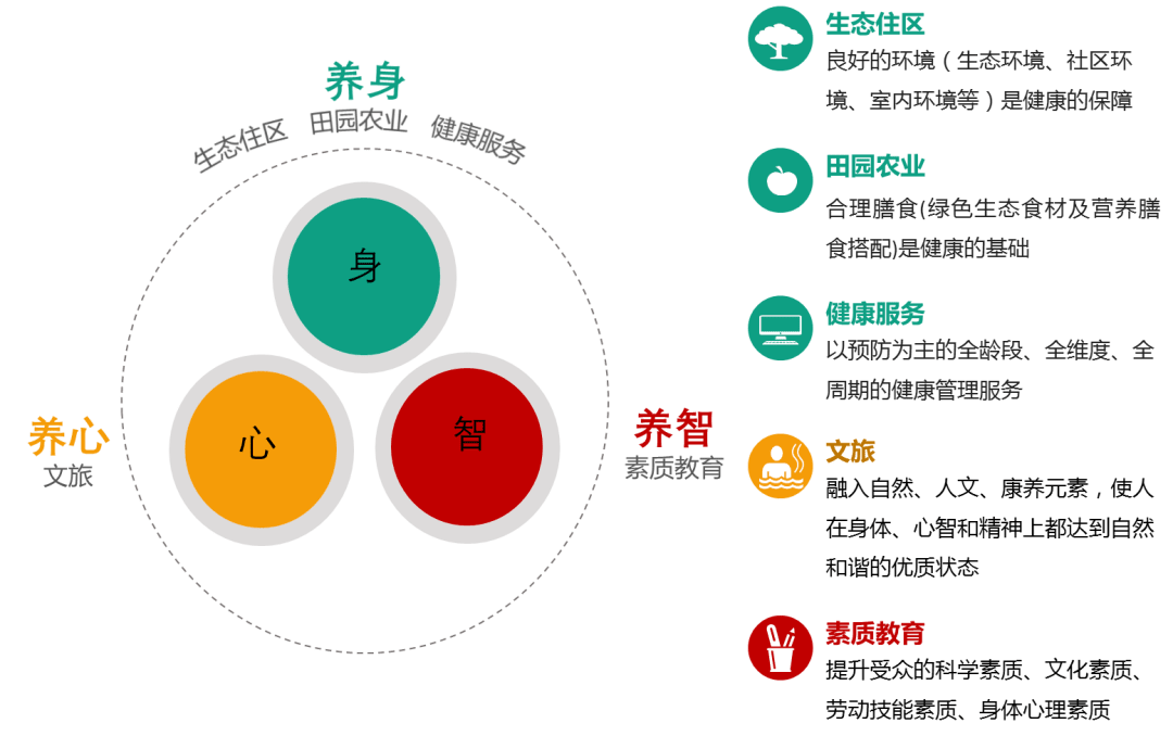 鼎瓯集团五位一体发展模式下健康 理念融合