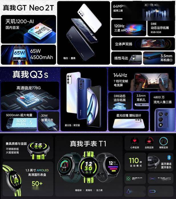 配置|冲刺中国区千万销量 realme发布真我GT Neo2T等三款新品