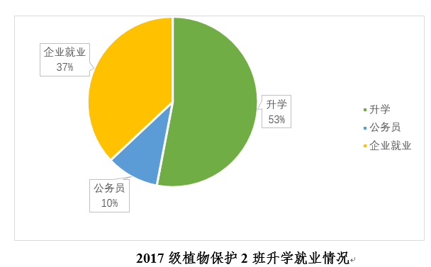 最牛考研班駕到