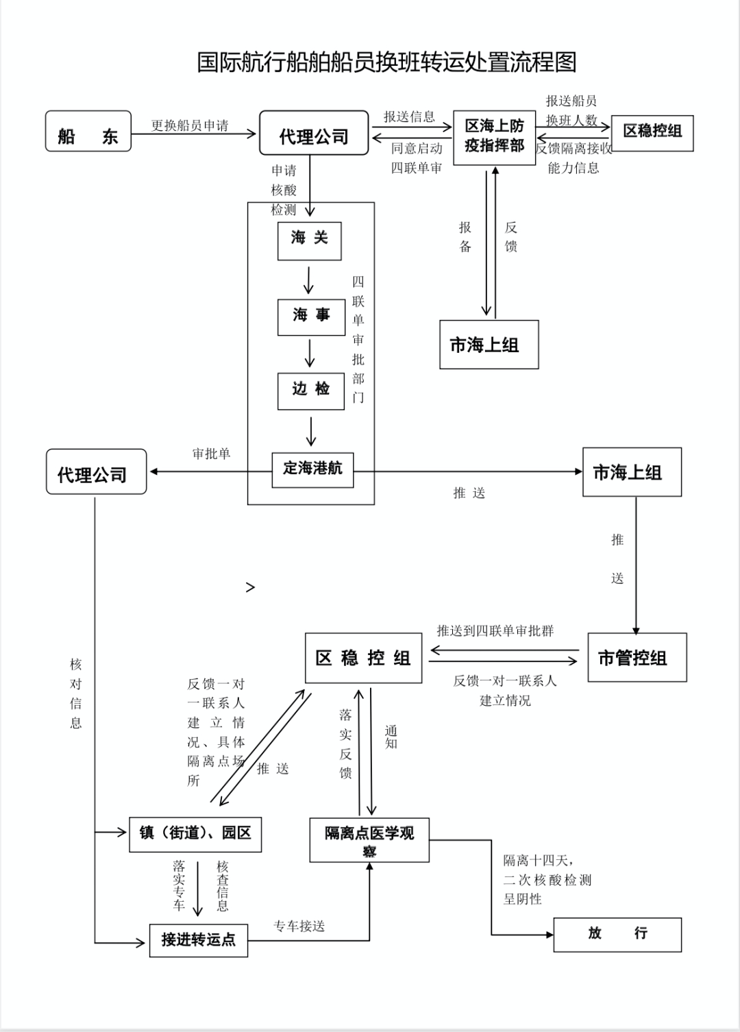 船员换班代理