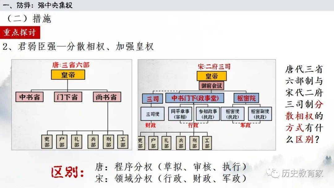 两宋时期知识框架图图片