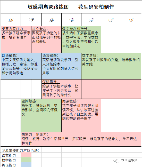 76语言敏感期