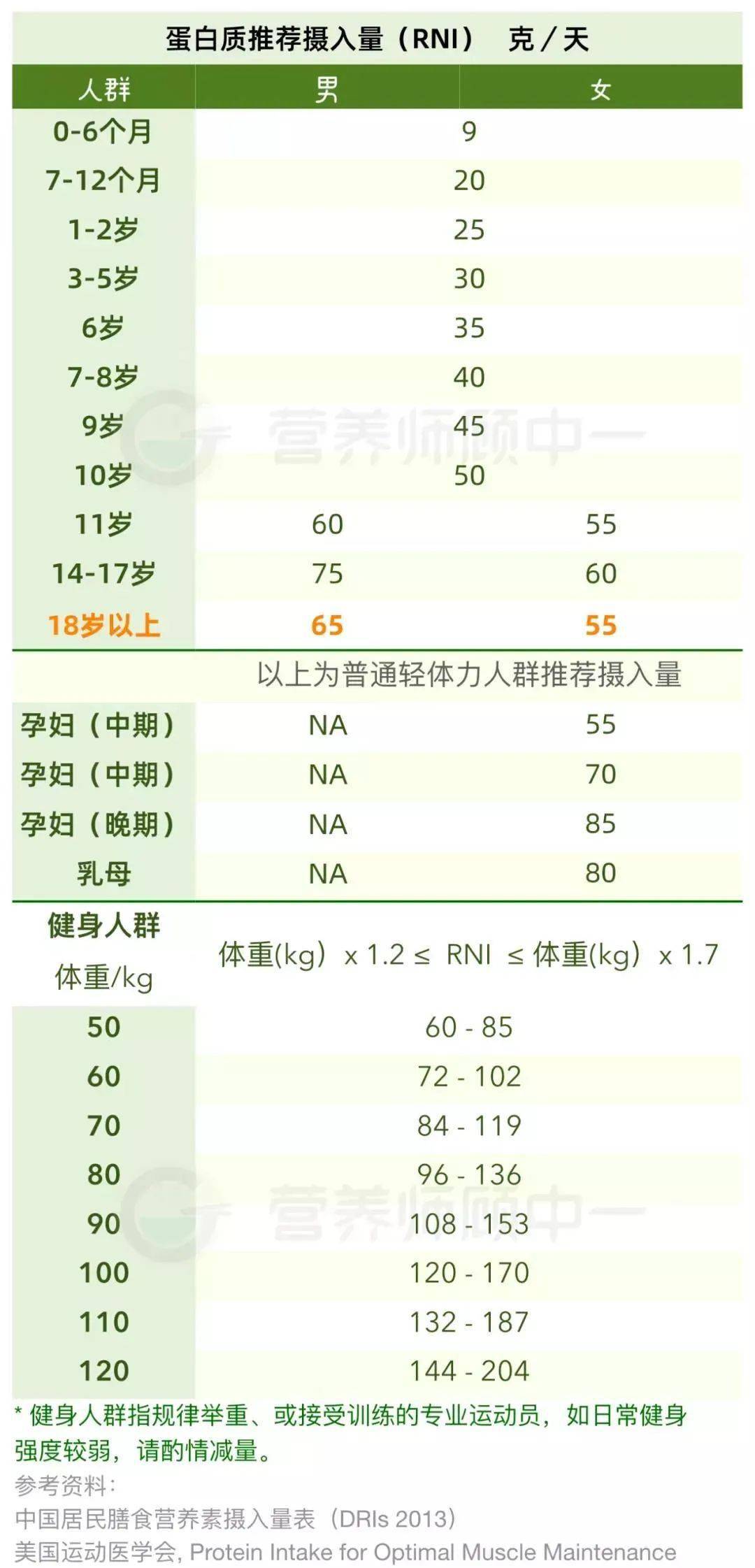 一斤鸡胸肉多少蛋白质含量 617693726ac94d18a53ce0924e49679b.jpeg