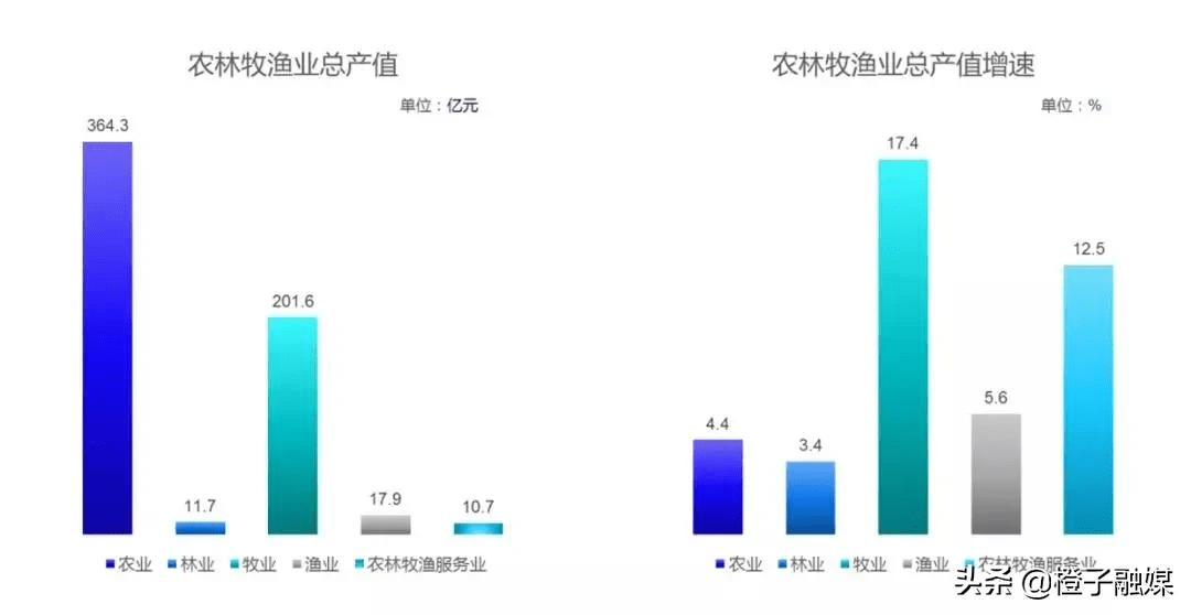 gdp季度数据统计_南充GDP同比增长8.3%!前三季度经济数据新鲜出炉