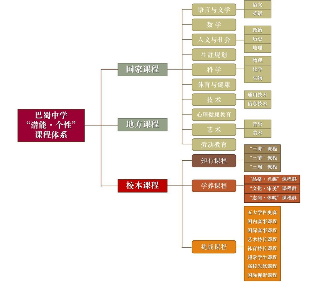 巴蜀|巴蜀中学举行“双新”国家级示范校课程峰会