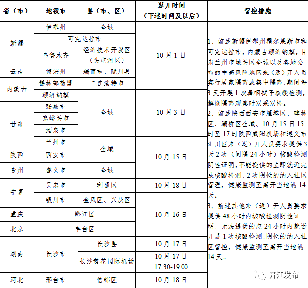 开江县人口_四川开江排查发现一名密切接触者现急寻其返回开江后有关密切接