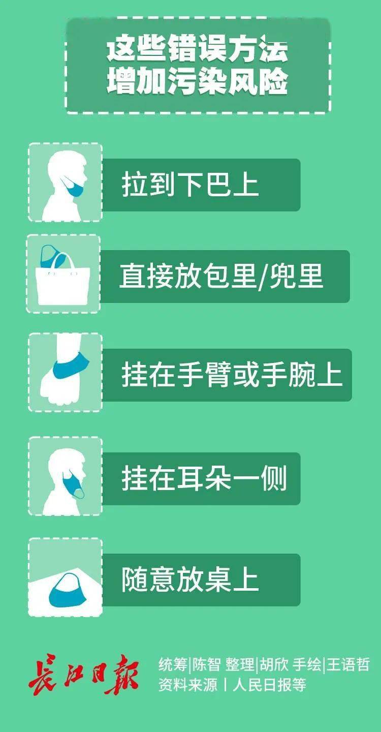 【疫情防控】摘下的口罩放哪里?这些错误方法别再用了!