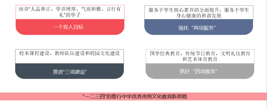 创建新优质学校的经验_新优质学校创建心得体会_创建新优质学校经验介绍