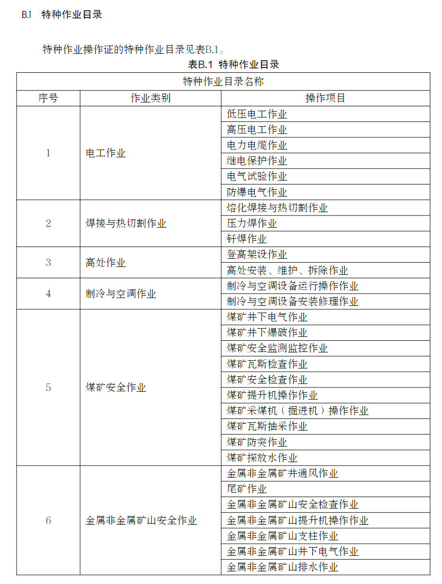 特種作業操作證電子證照11月15日起實施