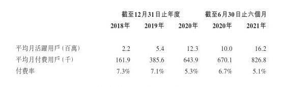 设备注册用户数已达上限