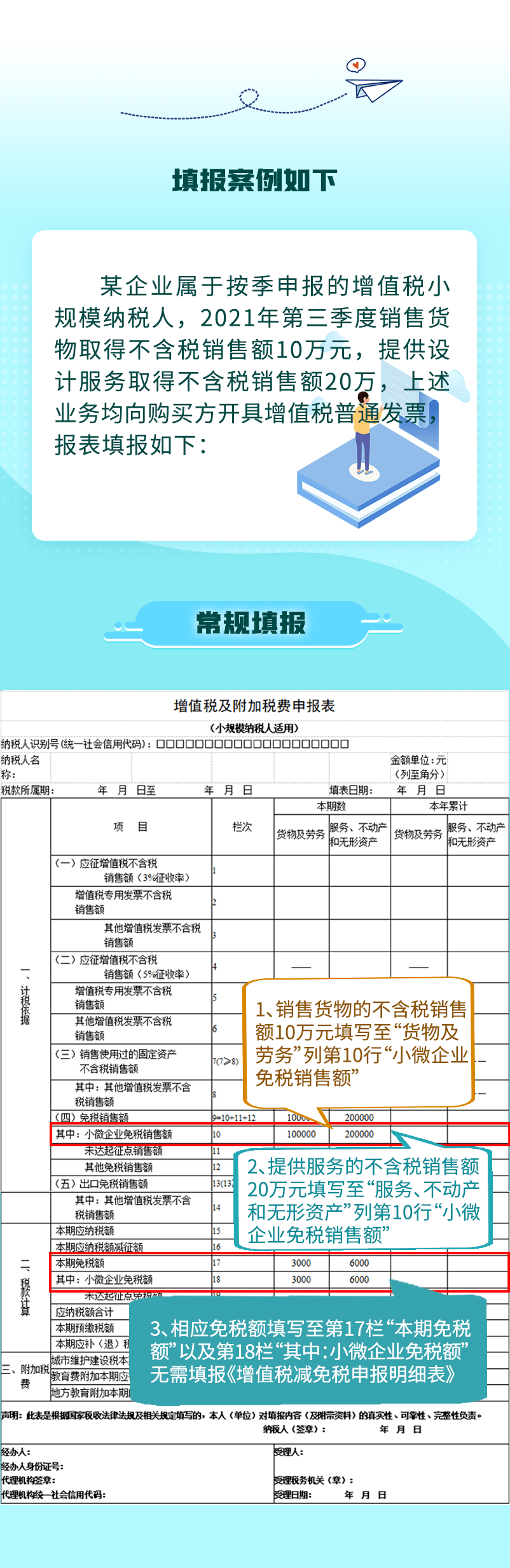 @小规模纳税人：只开具增值税普通发票，且不含税销售额满足小微企业免征政策，申报表怎么填？
