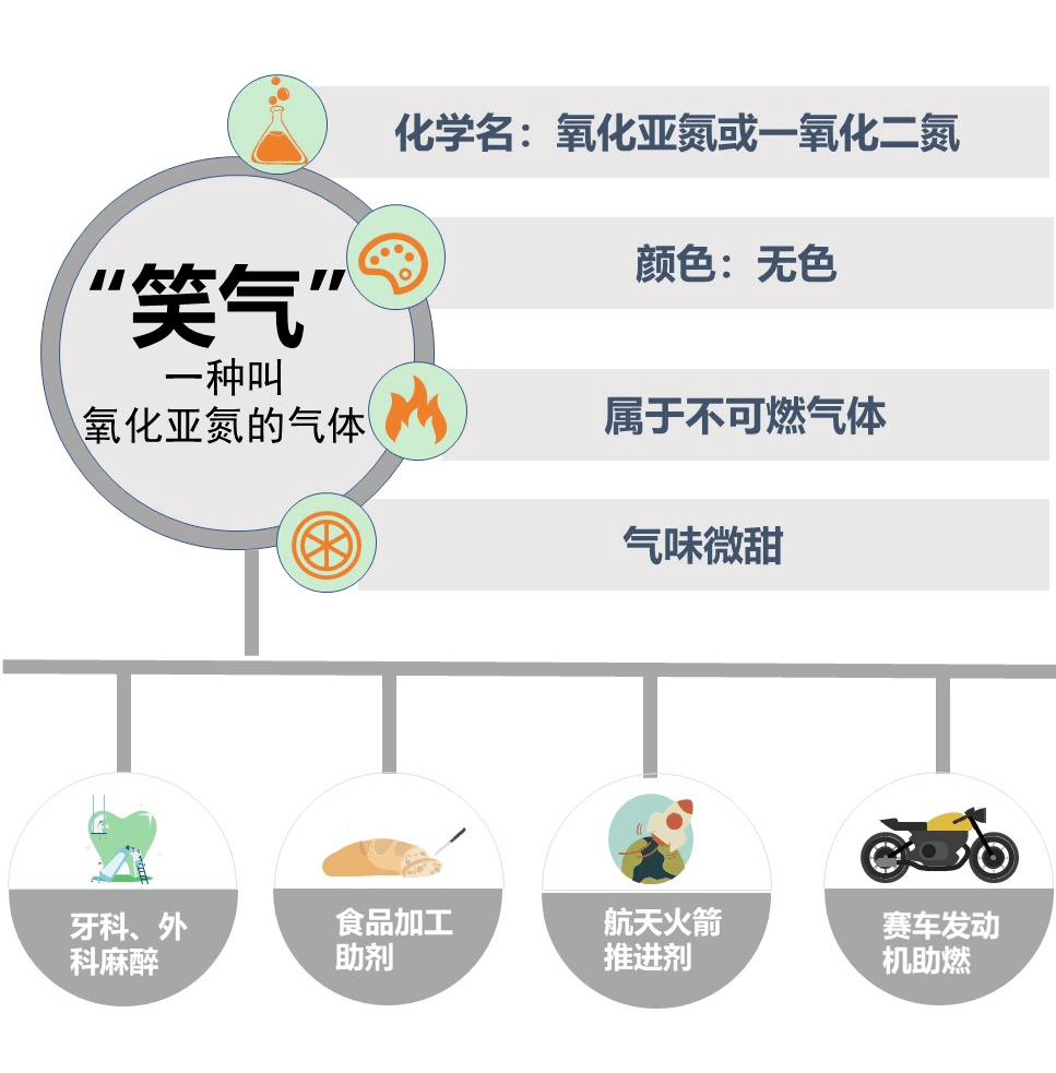 一氧化二氮用途图片