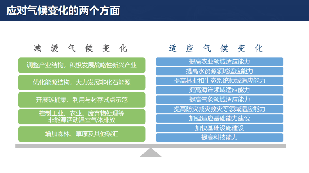 经发言嘉宾的许可,分享内容如下:广州碳排放权交易所总经理 孟萌