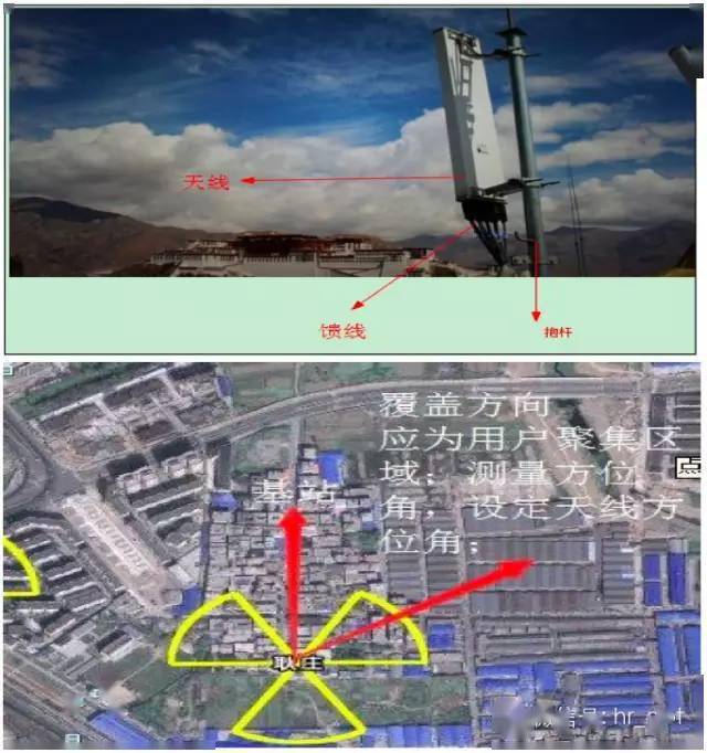说明: 图上三叶草为基站示意图(三个方向的覆盖),天线的方位 角必须