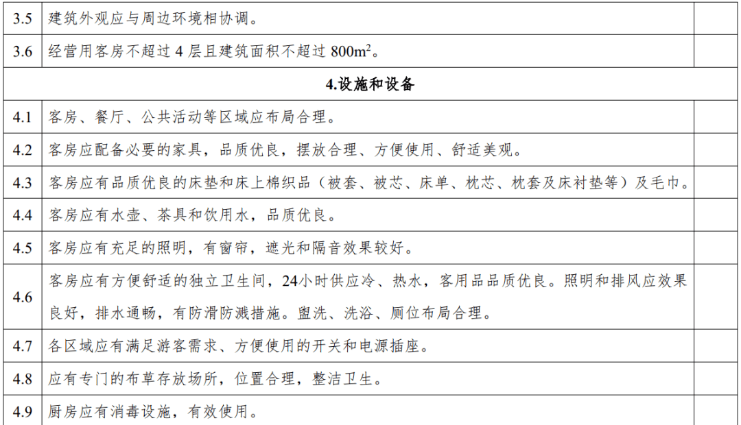 评级|云南：旅游民宿评级复核不达标将限期整改、取消等级