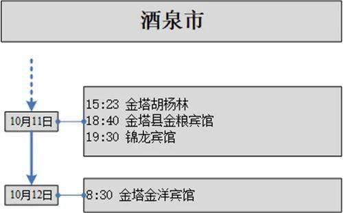 地方|甘肃22日新增17例省内轨迹公布，涉及这些地方